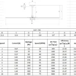 Quạt trần công nghiệp HVLS 4.9m – ảnh 3